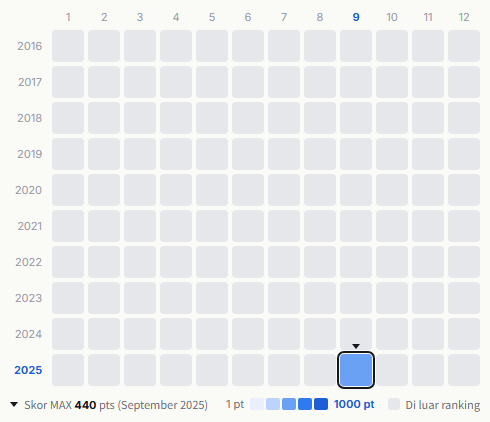 Billy BanBan heatmap