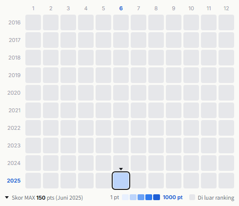 Crossfaith heatmap