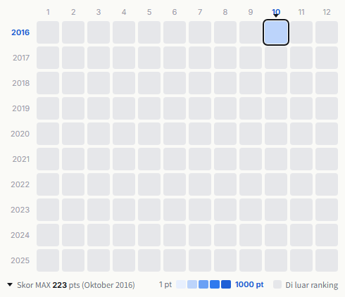Dead or Alive heatmap