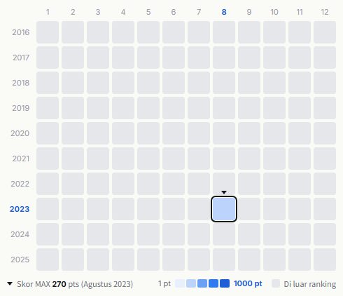 Der Zibet heatmap