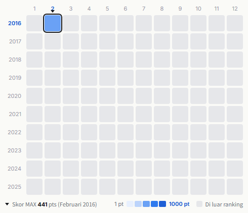 Earth, Wind & Fire heatmap