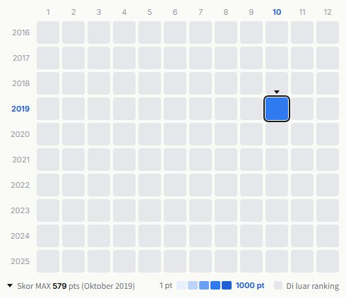 f(x) heatmap