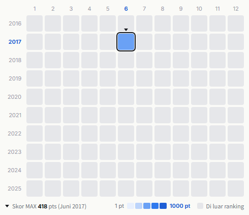 Kami-sama, I have noticed heatmap