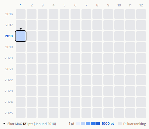 Kiroro heatmap