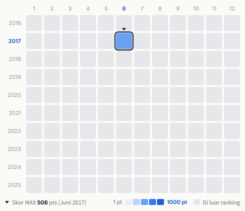 Mondo Grosso heatmap