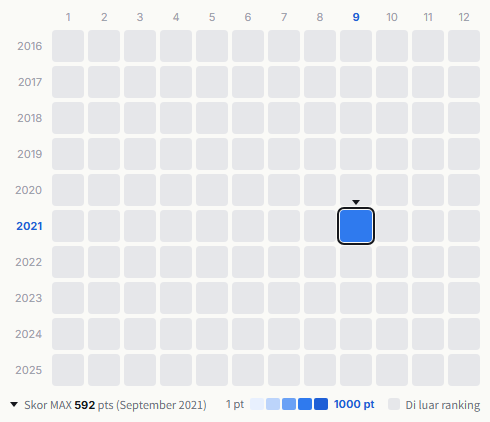 まるり heatmap