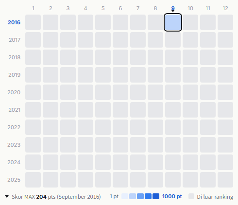 Quruli heatmap