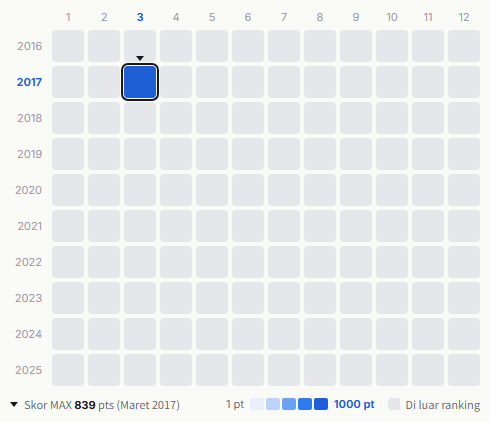 The Spiders heatmap