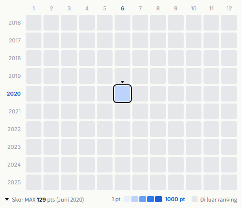 W-inds. heatmap
