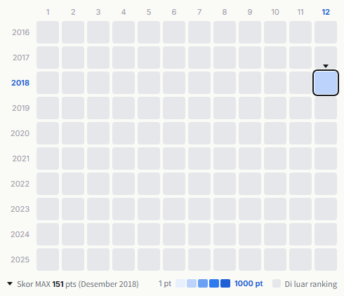 Wanna One heatmap
