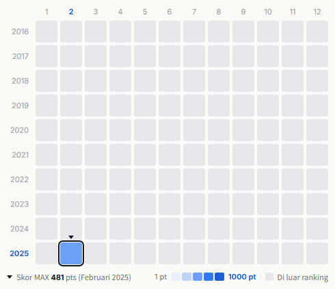 Zūtorubi heatmap