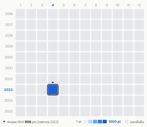 Astro heatmap