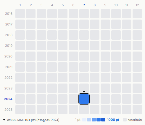 B-Dash heatmap