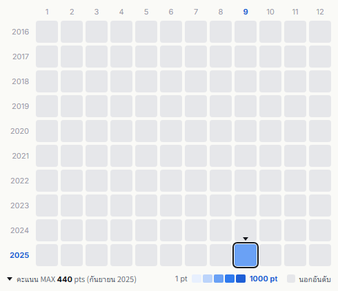 Billy BanBan heatmap