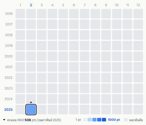 Bishonen heatmap