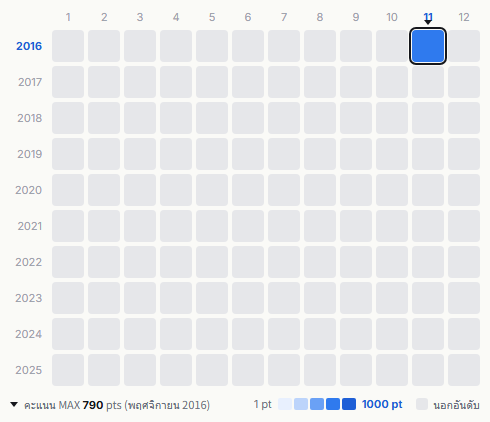 CoCo heatmap