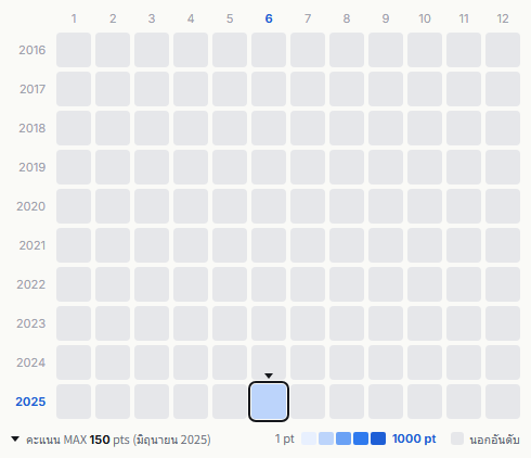 Crossfaith heatmap