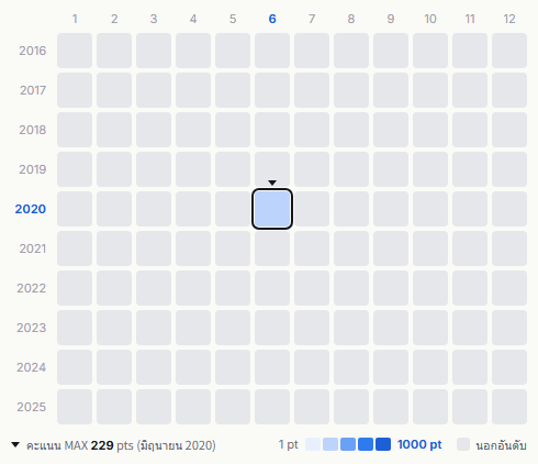 Dead End heatmap