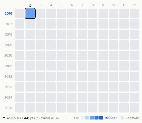 Earth, Wind & Fire heatmap