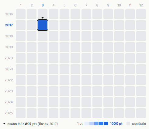 EE Jump heatmap