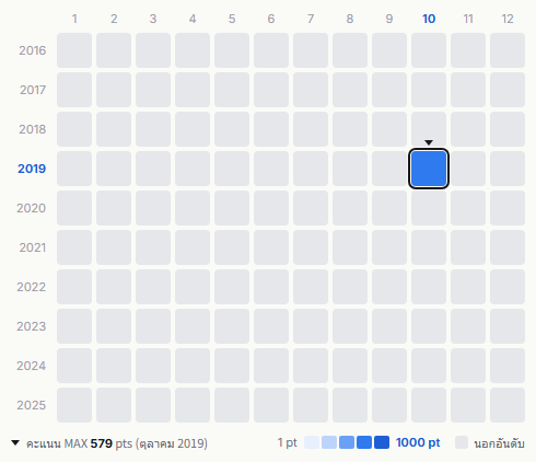 f(x) heatmap