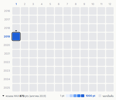 Fear, and Loathing in Las Vegas heatmap