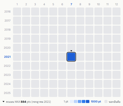 Flipper's Guitar heatmap