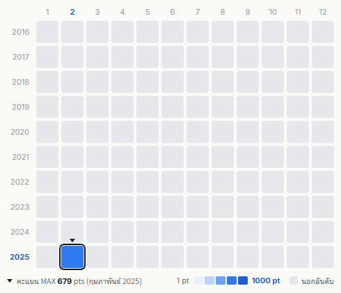 GaGaGa SP heatmap