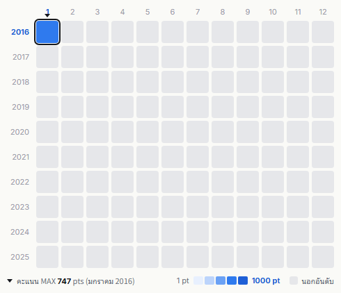 Indigo la End heatmap