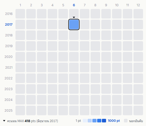 Kami-sama, I have noticed heatmap