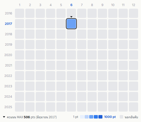 Mondo Grosso heatmap