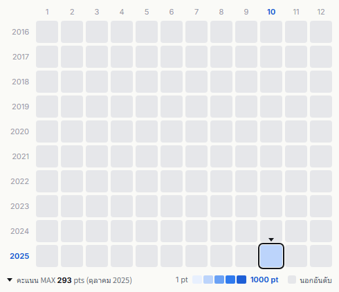 Otoboke Beaver heatmap