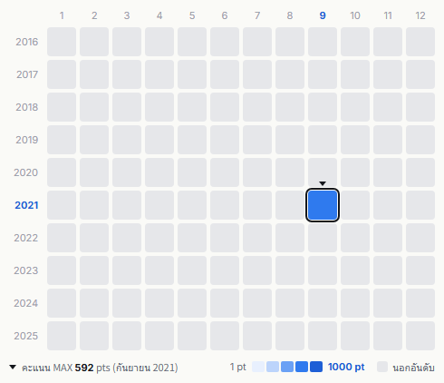 まるり heatmap