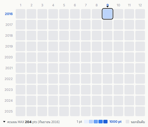 Quruli heatmap