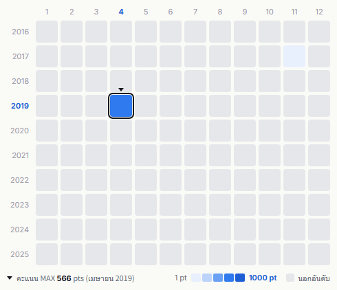 Rag Fair heatmap