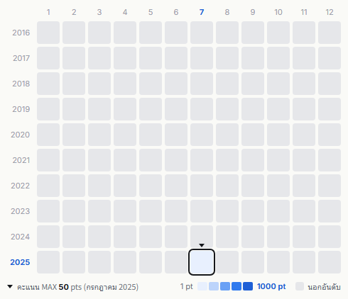 Sandaime J Soul Brothers from Exile Tribe heatmap