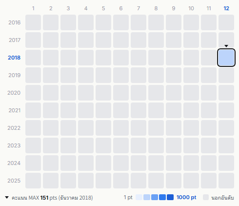 Wanna One heatmap